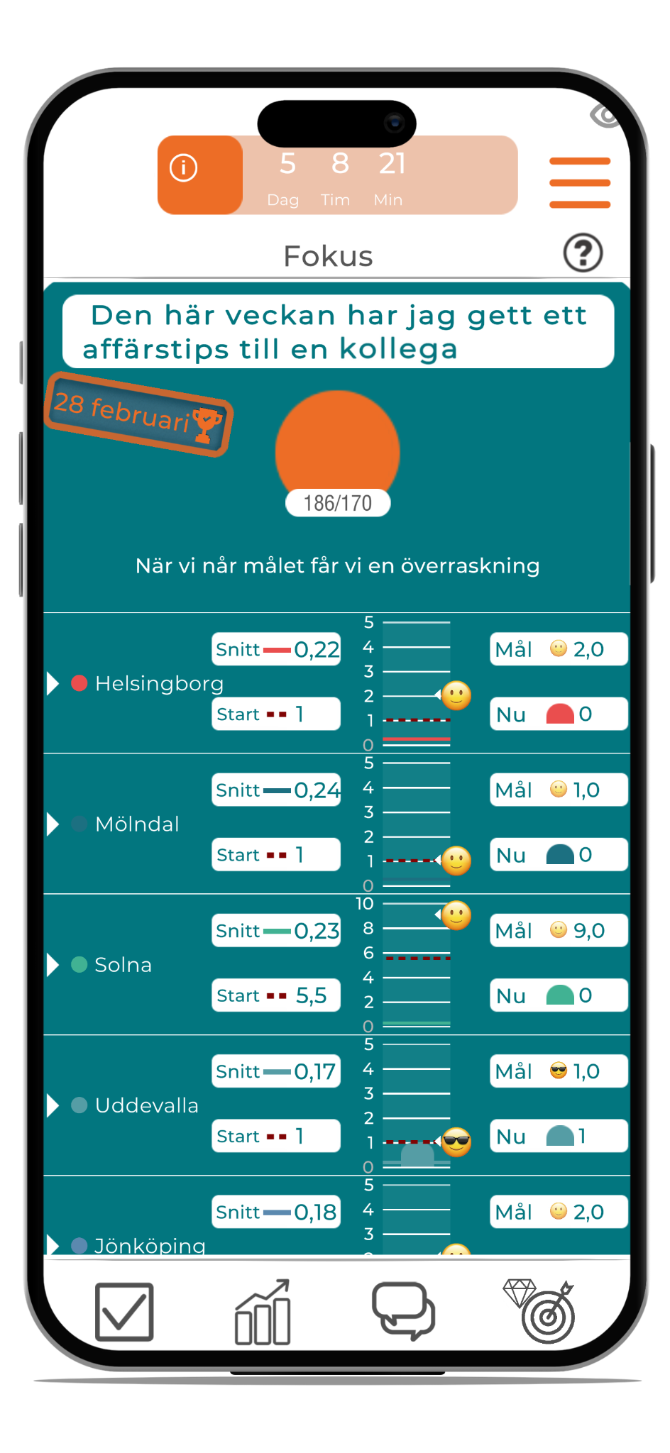 Bisevo - fokus i app